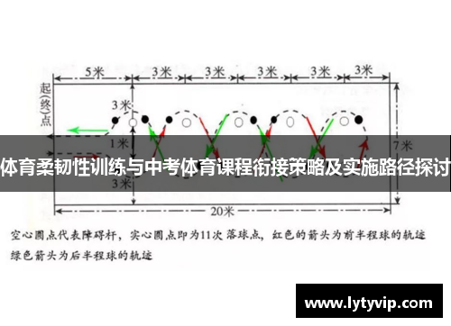 体育柔韧性训练与中考体育课程衔接策略及实施路径探讨