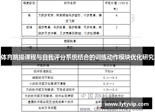 体育跳操课程与自我评分系统结合的训练动作模块优化研究