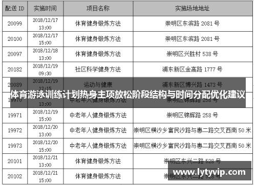 体育游泳训练计划热身主项放松阶段结构与时间分配优化建议