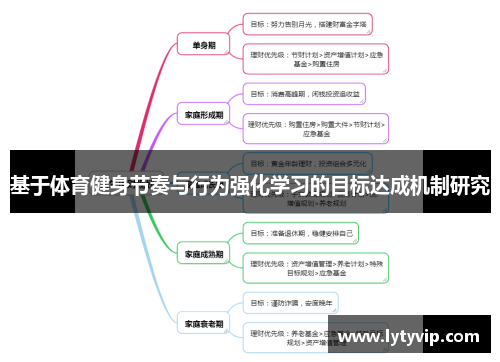 基于体育健身节奏与行为强化学习的目标达成机制研究