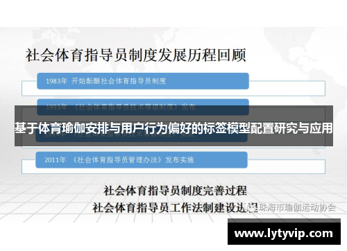 基于体育瑜伽安排与用户行为偏好的标签模型配置研究与应用